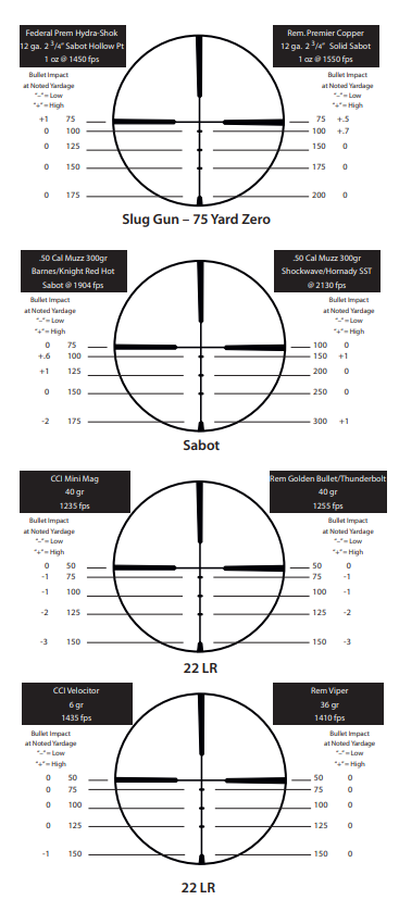 Burris DropTine RifleScope Instruction Manual