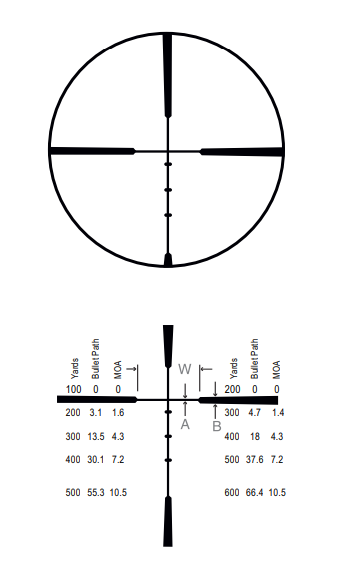 Burris DropTine RifleScope Instruction Manual 