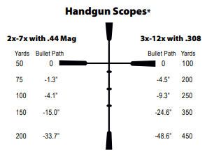 Burris Handgun Instruction Manual