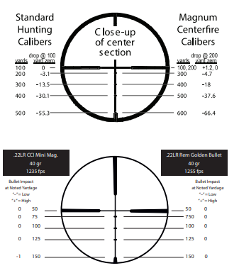 Burris MSR RifleScope Instruction Manual 