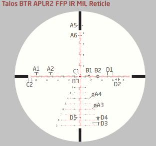 Athlon Talos BTR riflescope instruction manual