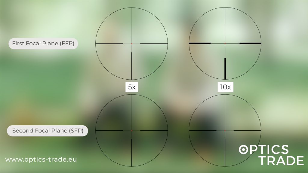 V. How to Choose the Best Light Transmission Rifle Scope