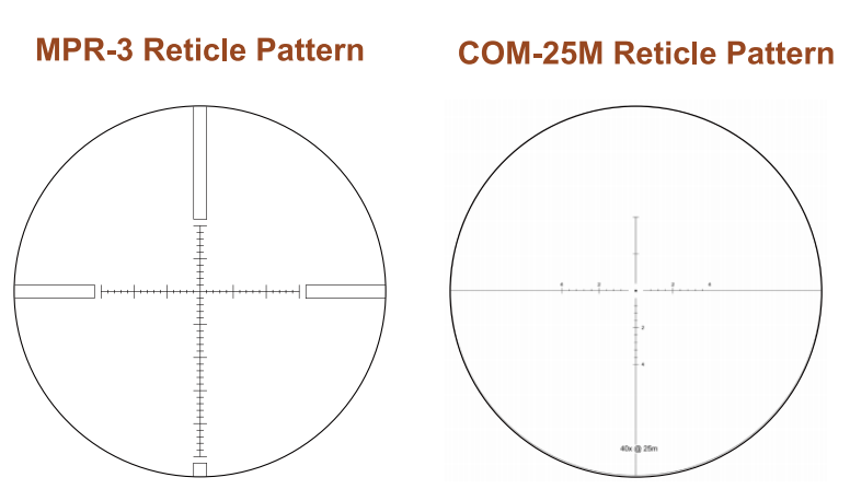 reticle pattern fig3 sentinel