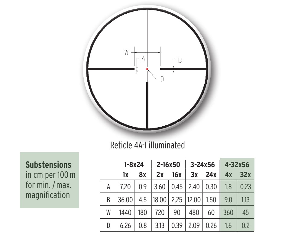 Steiner Ranger 8 4-32x56 - 4Ai Reticle Substensions