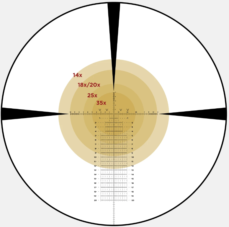 CCH reticle