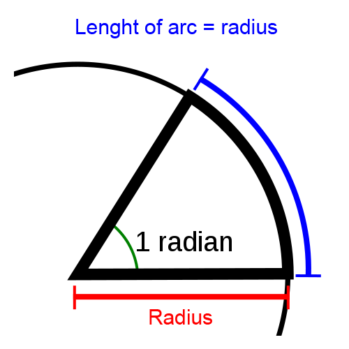 One radian