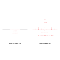 APLR2 IR MOA