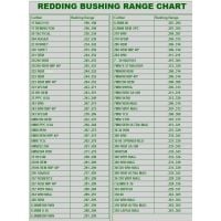 Bushing Range Chart