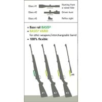 Dentler Base rail BASIS - Sauer Weatherby Europa